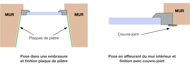 positionnement fenetre