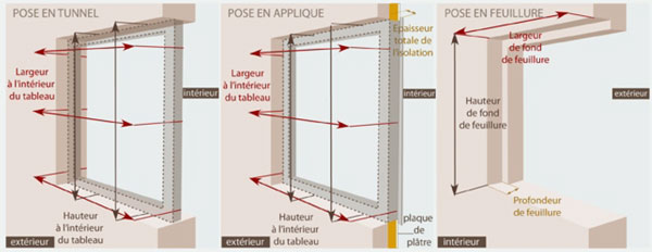 types pose fenetre
